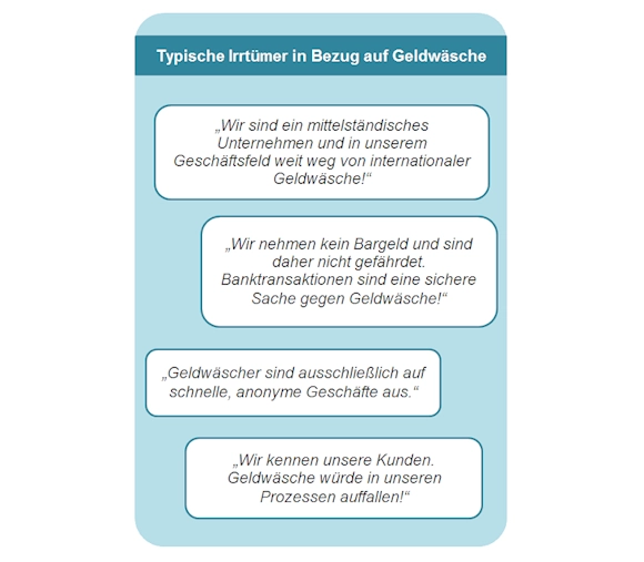 Zitate zum Thema "Typische Irrtümer in Bezug auf Geldwäsche" Zitate zum Thema "Typische Irrtümer in Bezug auf Geldwäsche"