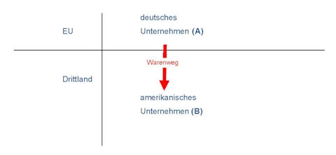 Grafik: Ausführer im Grundfall Grafik: Ausführer im Grundfall