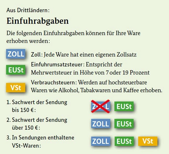 Einfuhrabgaben Einfuhrabgaben