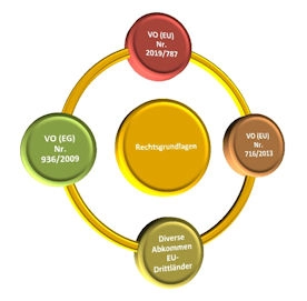 Grafische Darstellung der Verordnungen im Spirituosenrecht Grafische Darstellung der Verordnungen im Spirituosenrecht