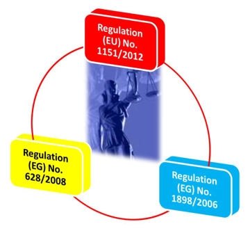Graphical representation of European agricultural legislation Graphical representation of European agricultural legislation