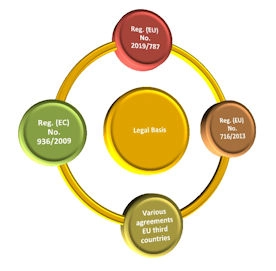 Graphical representation of the regulations made under spirit drinks legislation Graphical representation of the regulations made under spirit drinks legislation