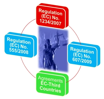 A graphical representation of the legislation regulating the wine sector A graphical representation of the legislation regulating the wine sector